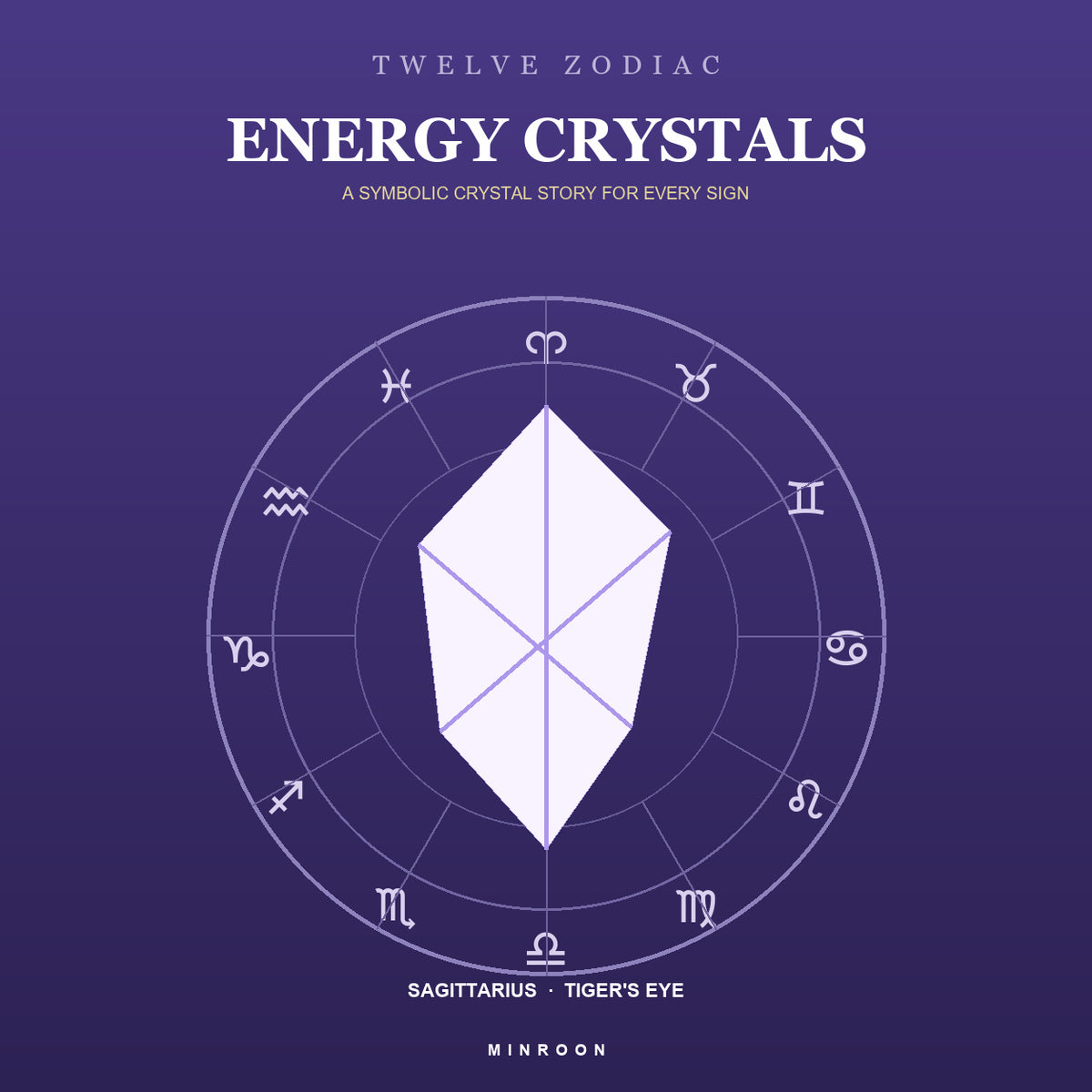 MINROON twelve zodiac energy crystal collection artwork