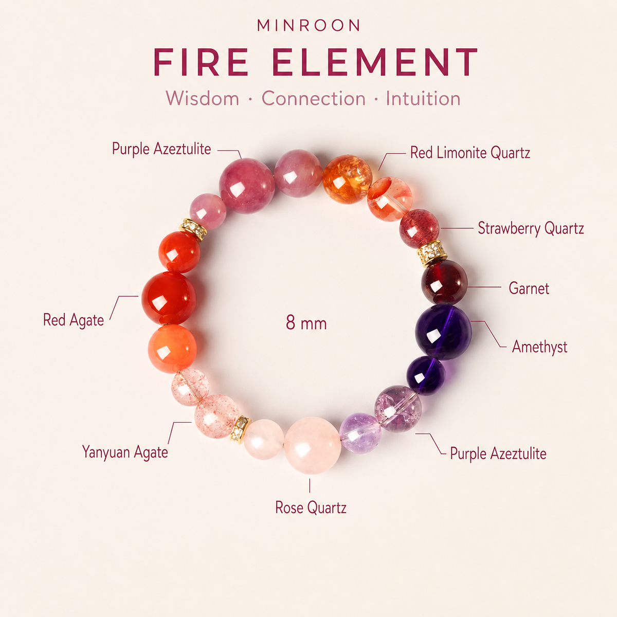 MINROON Fire Element crystal bracelet bead and material guide