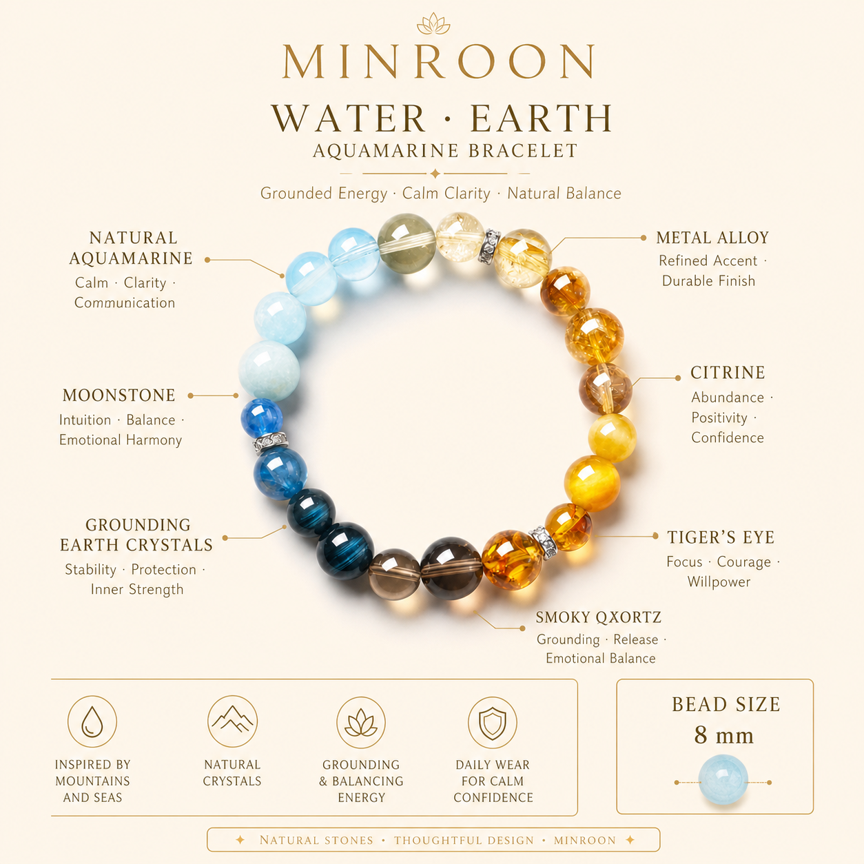 Aquamarine Water Earth Five Elements Bracelet materials