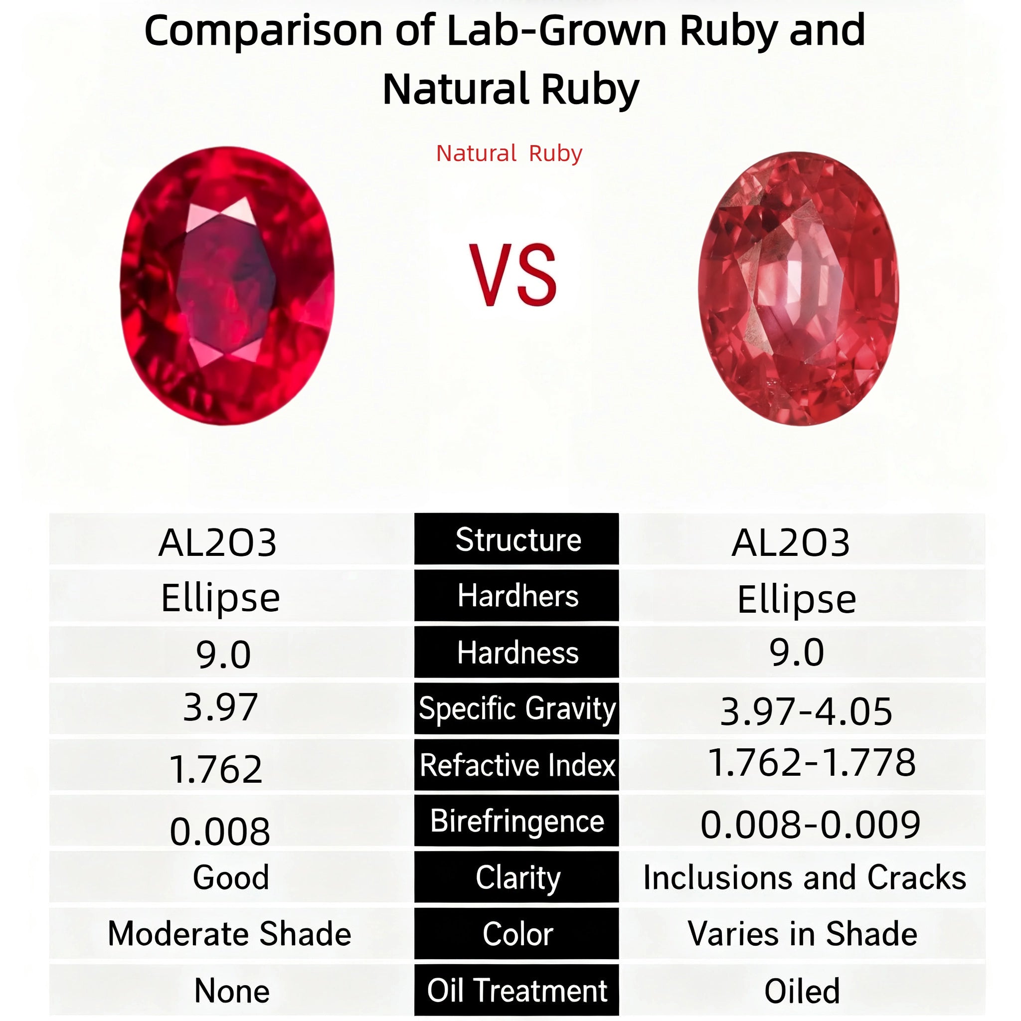 Ruby Halo Flower Bracelet