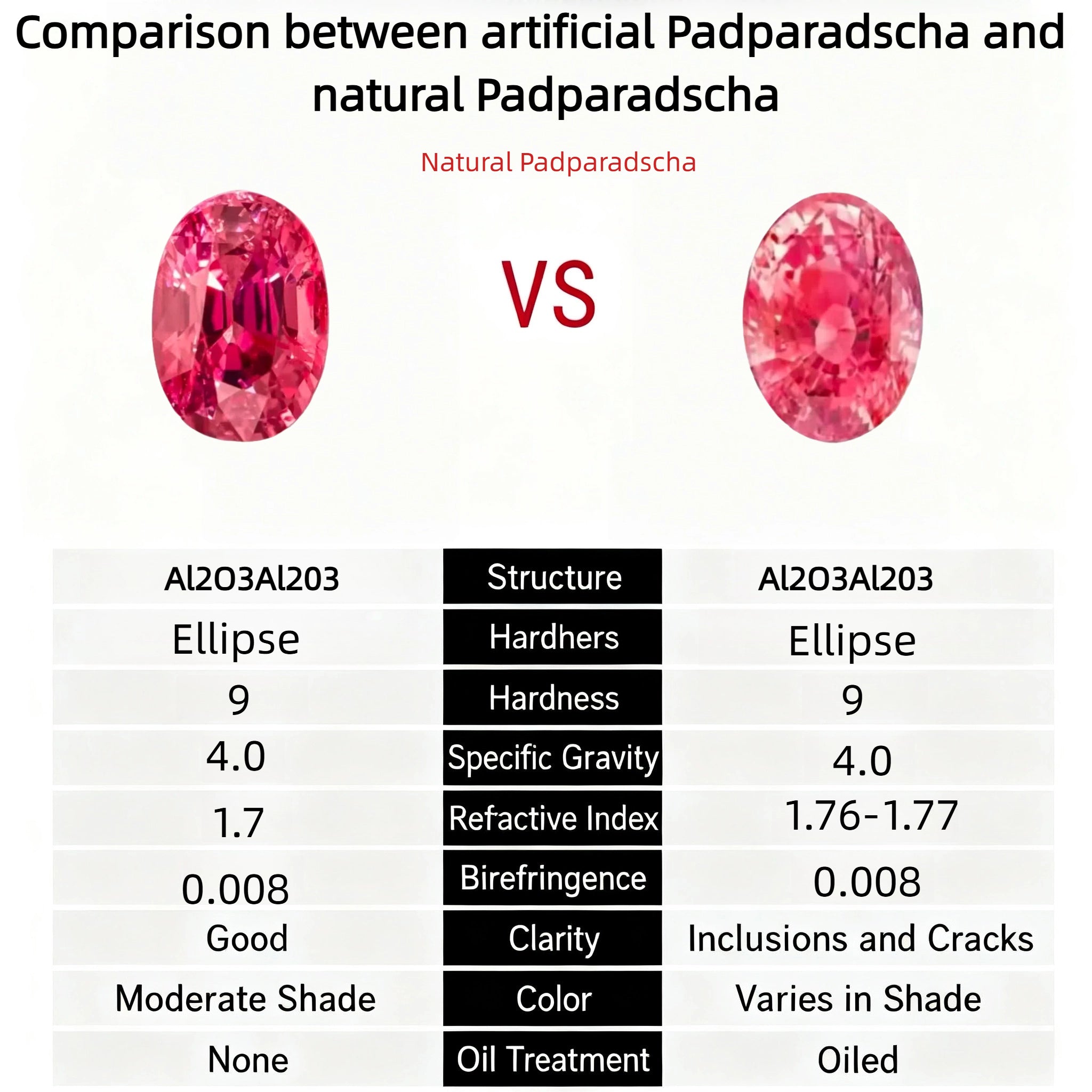 Oval padparadscha ring