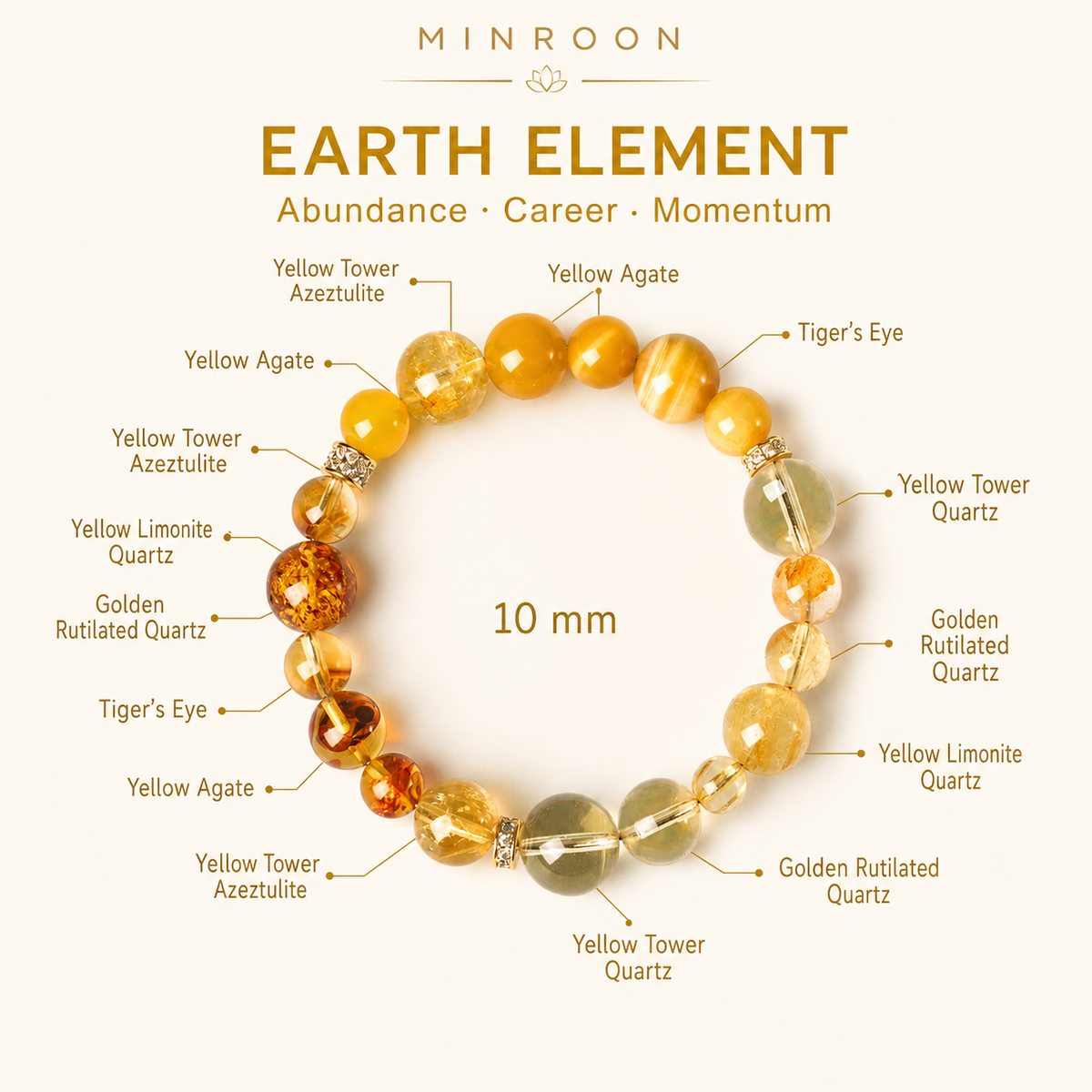 MINROON Earth Element crystal bracelet bead and material guide