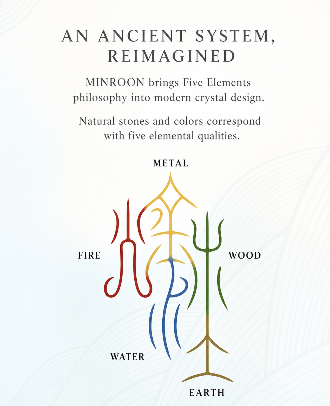 MINROON Five Elements philosophy symbol guide