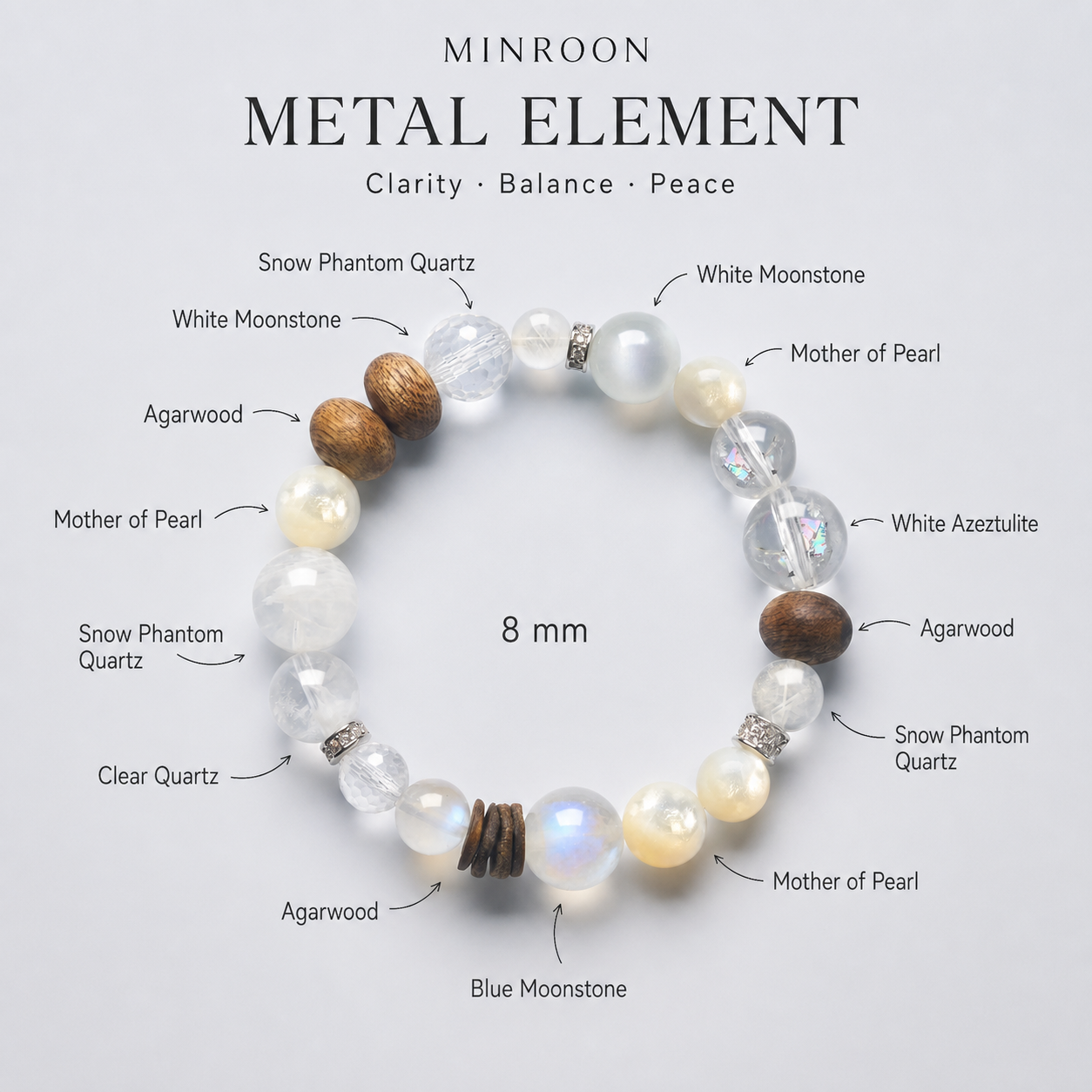 MINROON Metal Element crystal bracelet bead and material guide