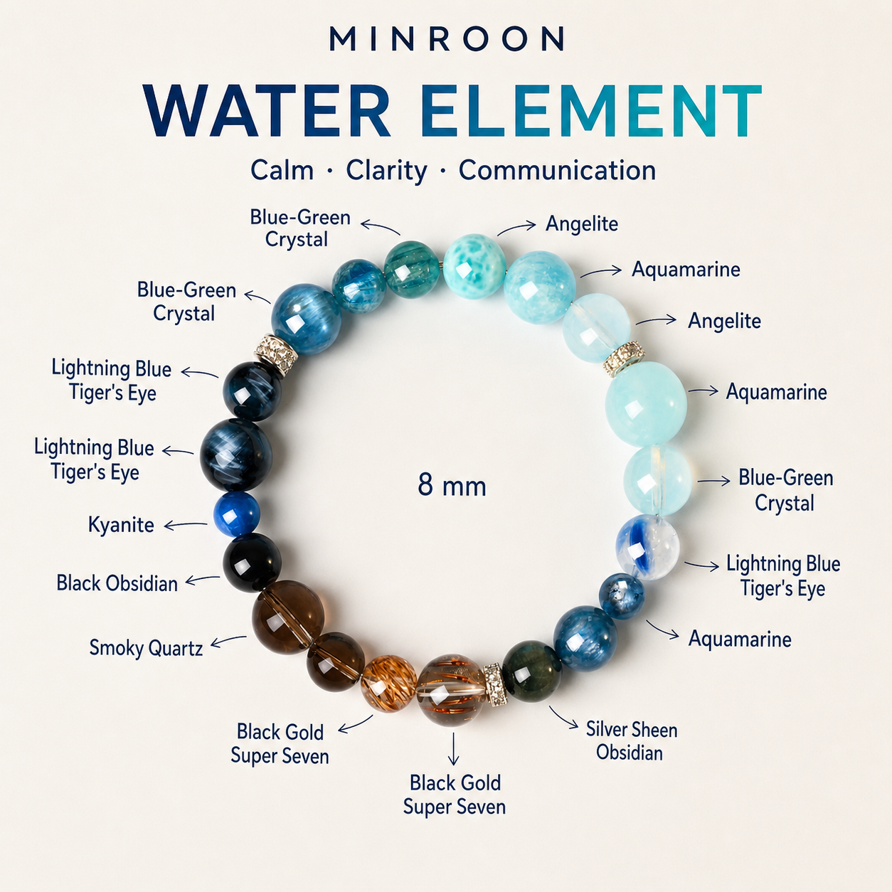 MINROON Water Element crystal bracelet bead and material guide