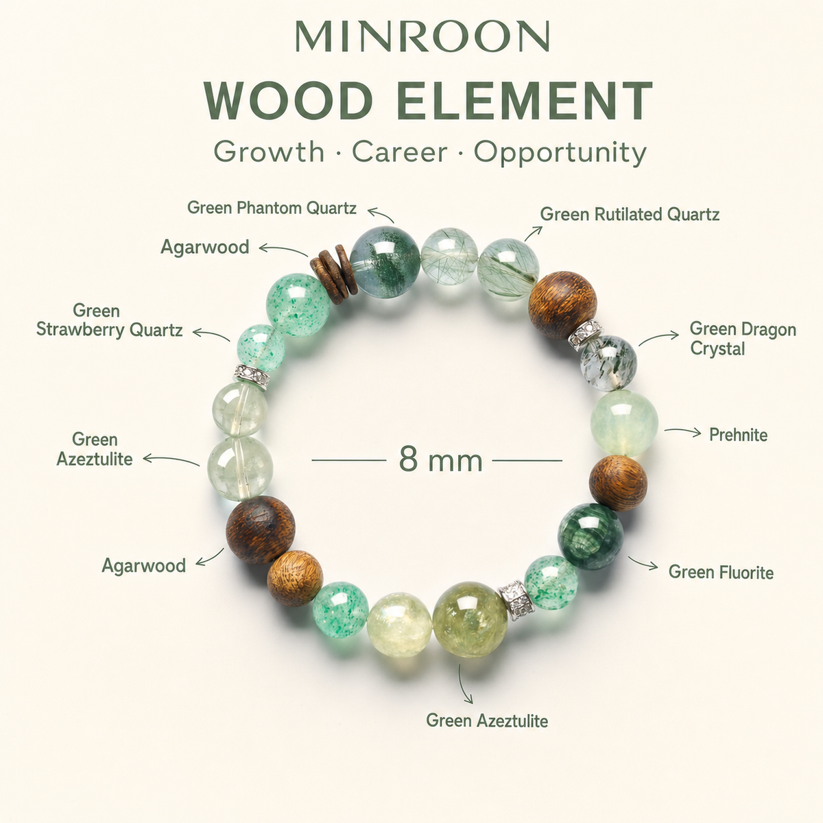MINROON Wood Element crystal bracelet bead and material guide